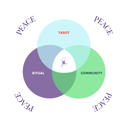 The VENN of Ann